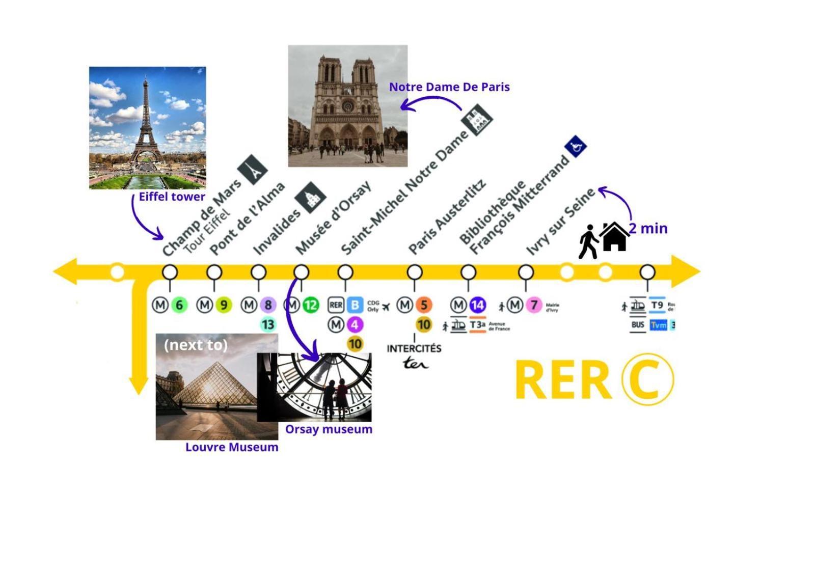 A 18 Min De Notre Dame Au Coeur De Paris En Rer C Apartment Иври сюр Сен Стая снимка
